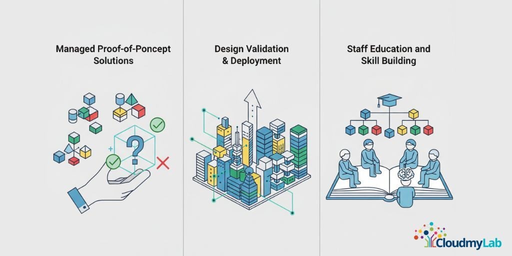 Cloud Network Labs for Enterprise
