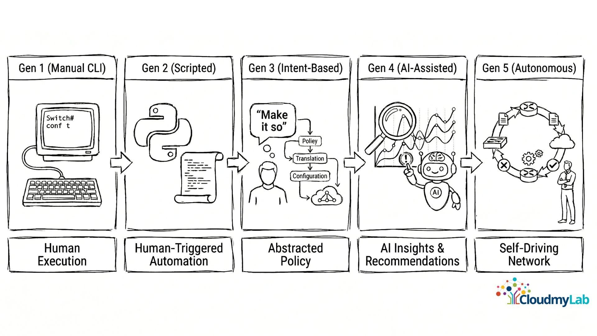 Generative AI changing network engineering-1